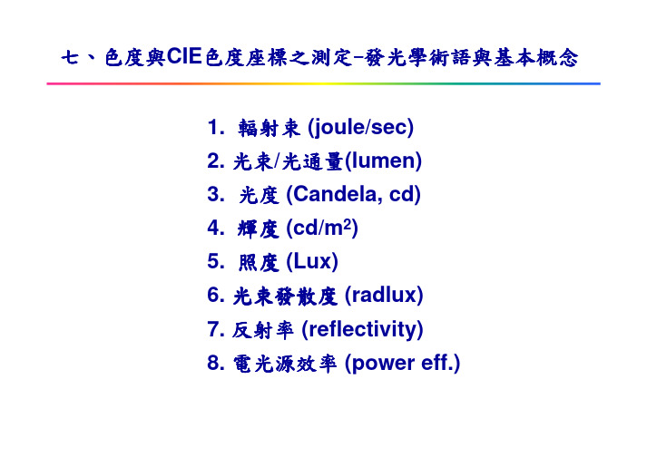 色度色座标