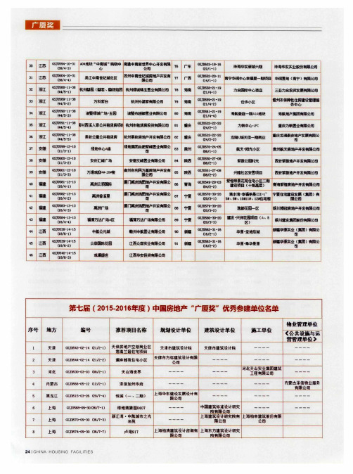 第七届(2015-2016年度)中国房地产“厦奖”优秀参建单位名单