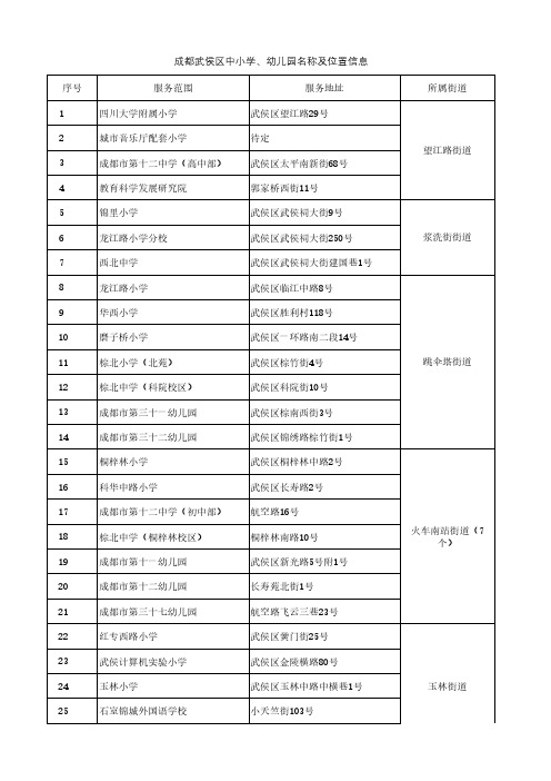 成都武侯区中小学 幼儿园等学校名单及地址信息