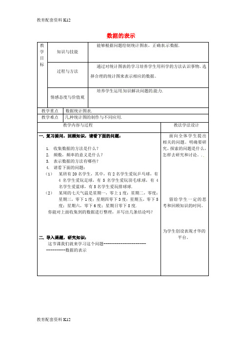 【配套K12】吉林省长春市双阳区八年级数学上册 第15章 数据的收集与表示 15.2 数据的表示教案(2)(新版)