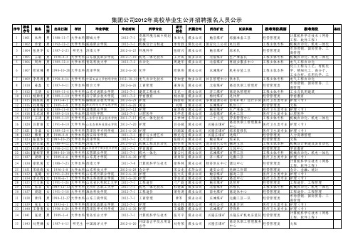 兖矿2012招聘报名信息汇总