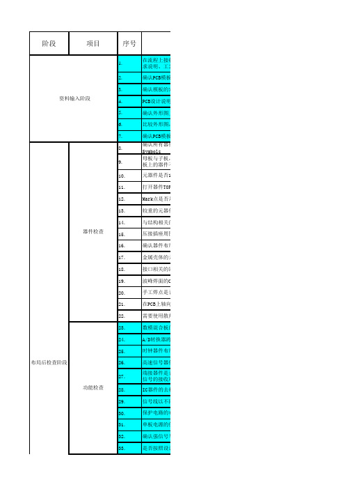 很全面的PCB_checklist_表格