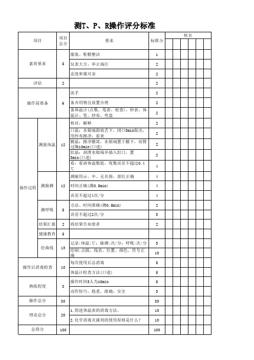 测TPR评分标准