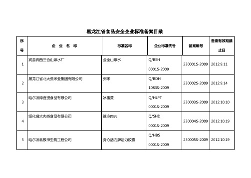 黑龙江省食品安全企业标准备案目录