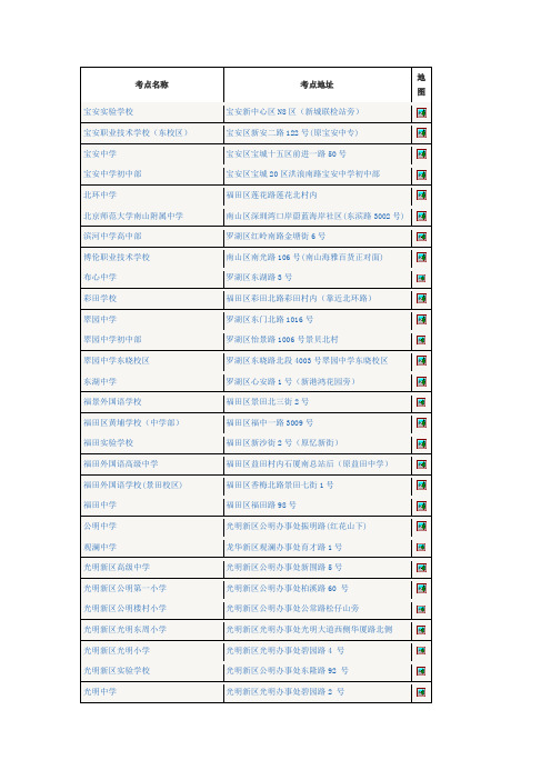 深圳考点信息