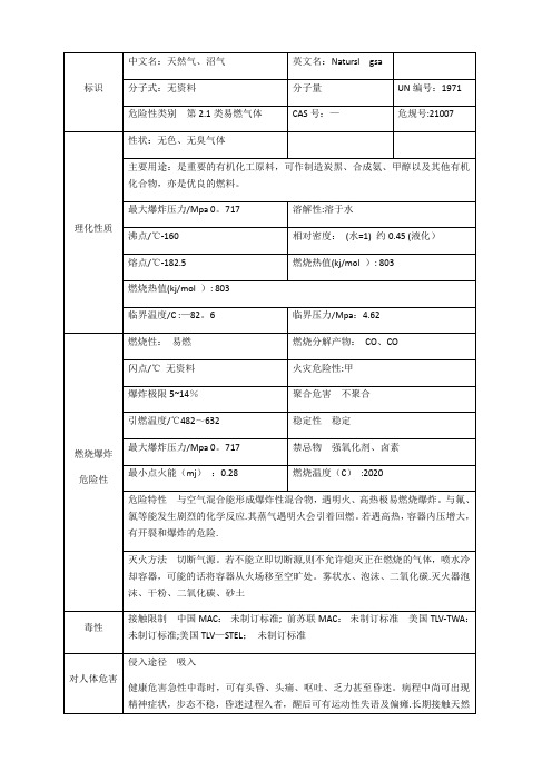 天然气的理化性质及危险特性