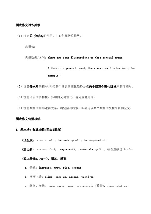 BEC高级写作实用技巧以及真题范文