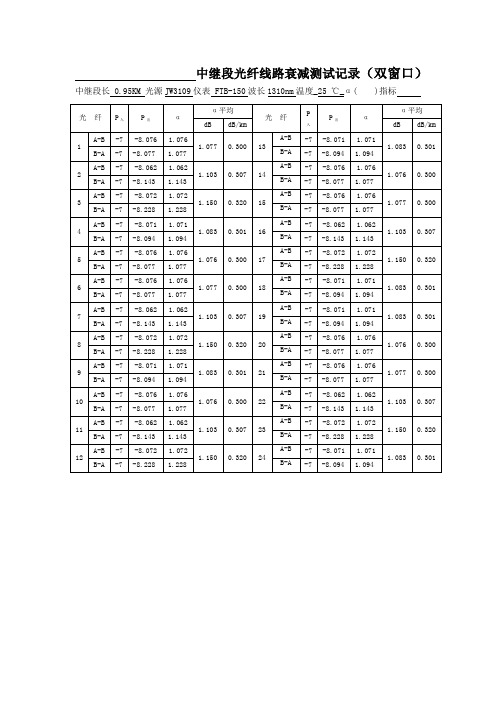 光纤线路衰减测试记录百度文库