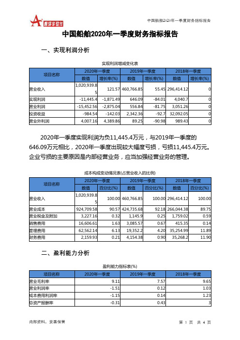 中国船舶2020年一季度财务指标报告