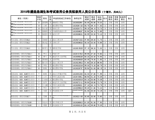 十堰法检拟录用人员公示名单