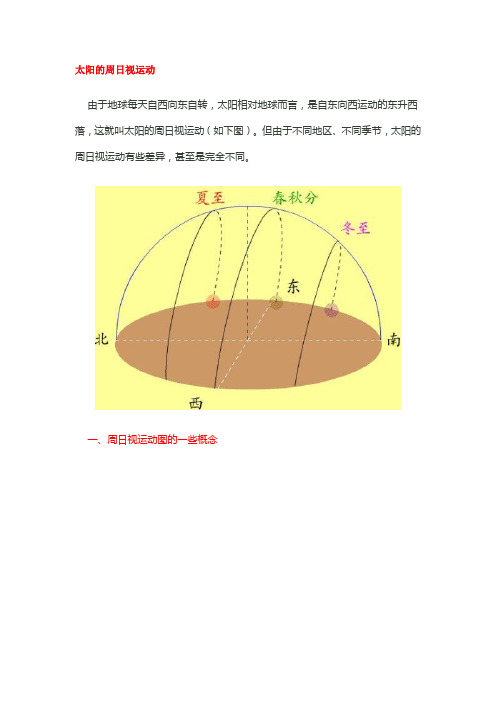 太阳视运动解析