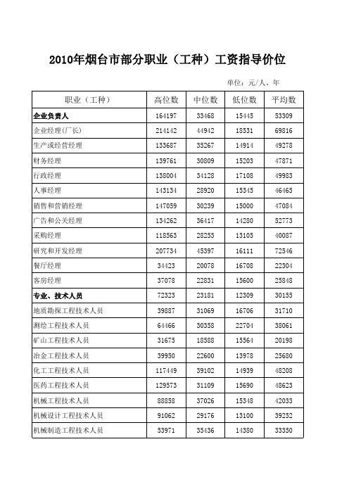 副本2010年烟台市部分职业(工种)工资指导价位