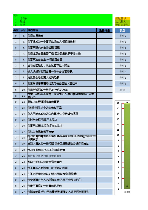 复九型人格108道测试题