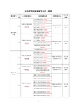 辽东学院实验室编号设置一览表