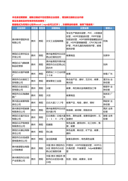 2020新版贵州省碳素工商企业公司名录名单黄页大全69家