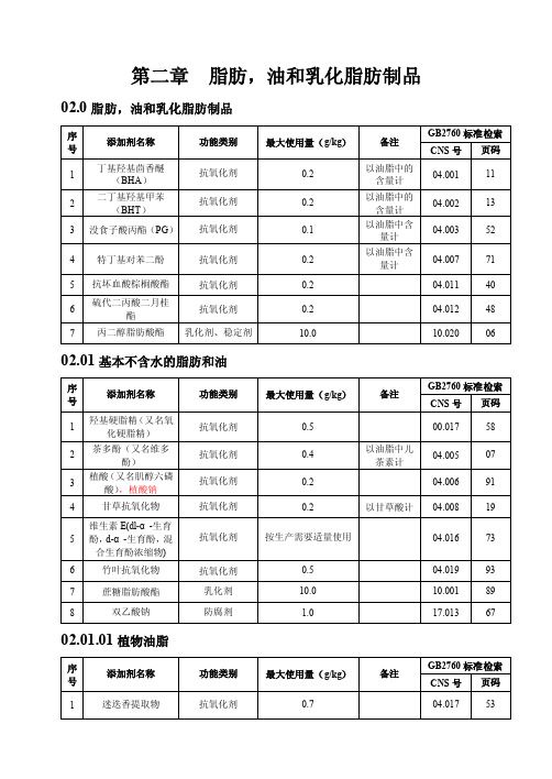 脂肪，油和乳化脂肪制品