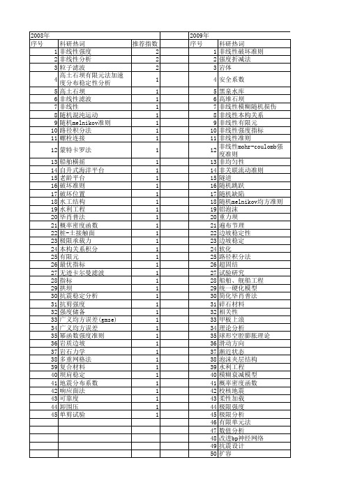 【国家自然科学基金】_非线性强度准则_基金支持热词逐年推荐_【万方软件创新助手】_20140801