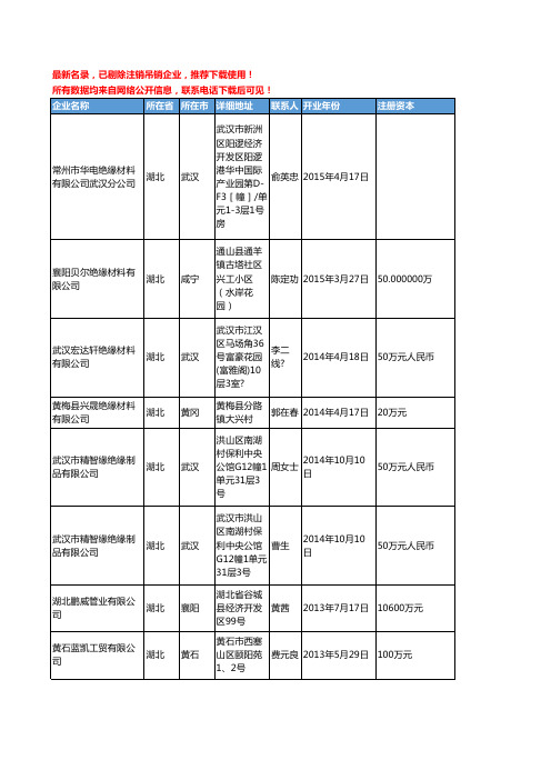【独家数据】2018新版湖北省绝缘材料工商企业名录黄页大全106家