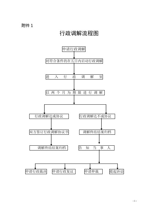 行政调解流程图