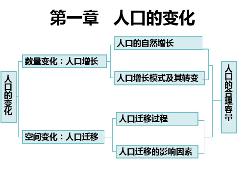 人教版高一地理必修二课件：1.1人口的数量变化 (共31张PPT)