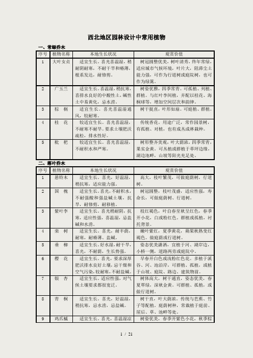 完整西北地区园林设计常用植物