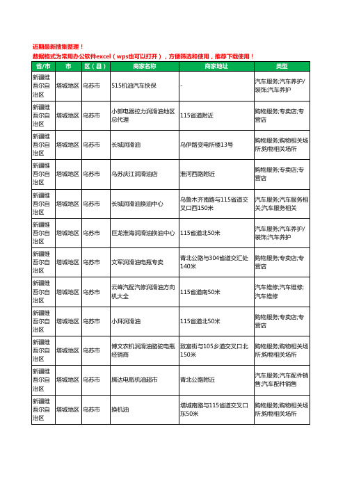 2020新版新疆维吾尔自治区塔城地区乌苏市润滑油工商企业公司商家名录名单黄页联系方式大全12家