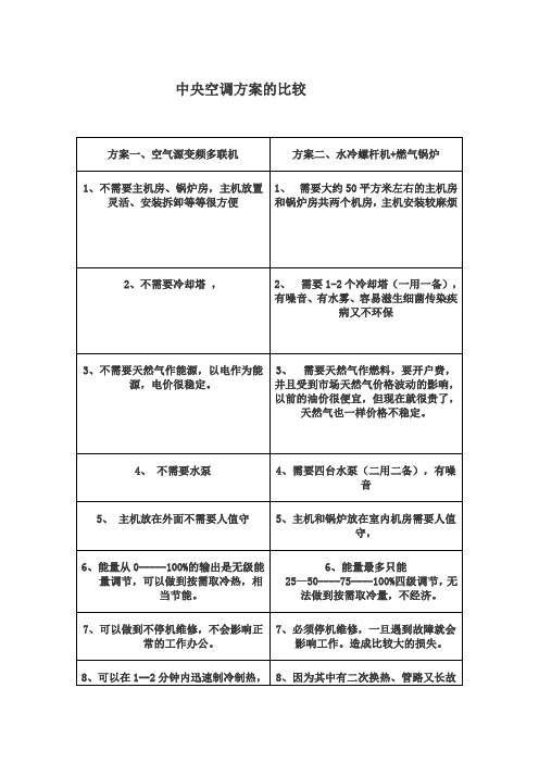 中央空调方案的比较