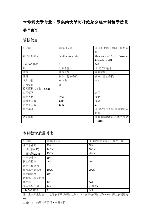 本特利大学与北卡罗来纳大学阿什维尔分校本科教学质量对比