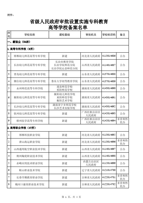 省级人民政府审批设置实施专科教育高等学校备案名单