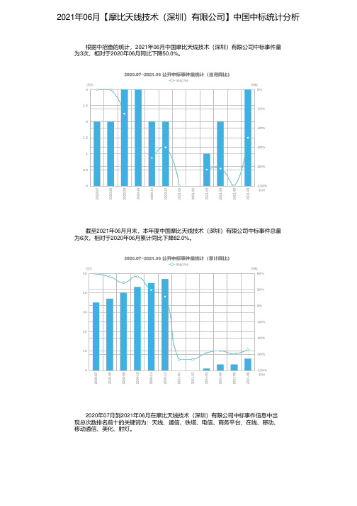 2021年06月【摩比天线技术（深圳）有限公司】中国中标统计分析