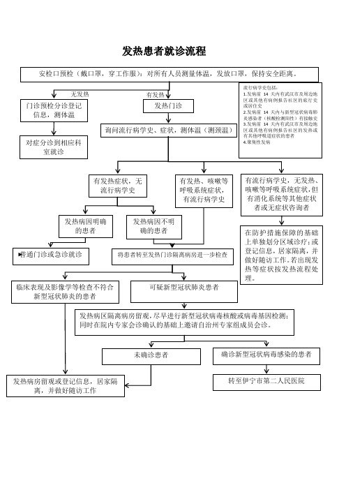 1.发热患者预检分诊就诊流程