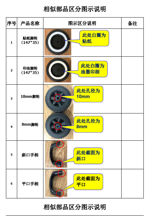 相似部品区分表