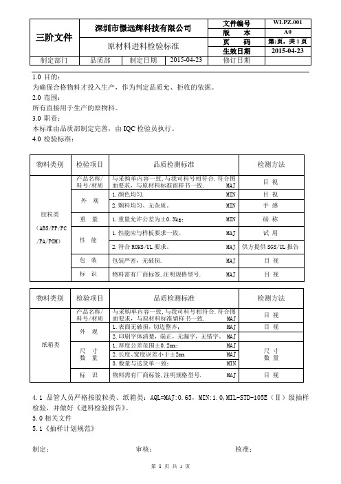 原材料进料检验标准