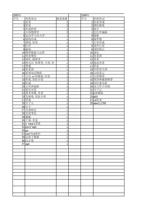 【国家自然科学基金】_恒星形成_基金支持热词逐年推荐_【万方软件创新助手】_20140801
