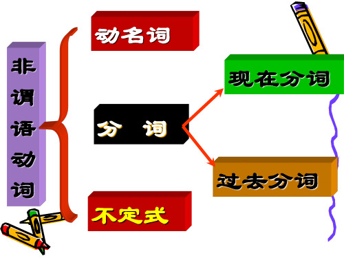 《英语不定式讲解》PPT课件
