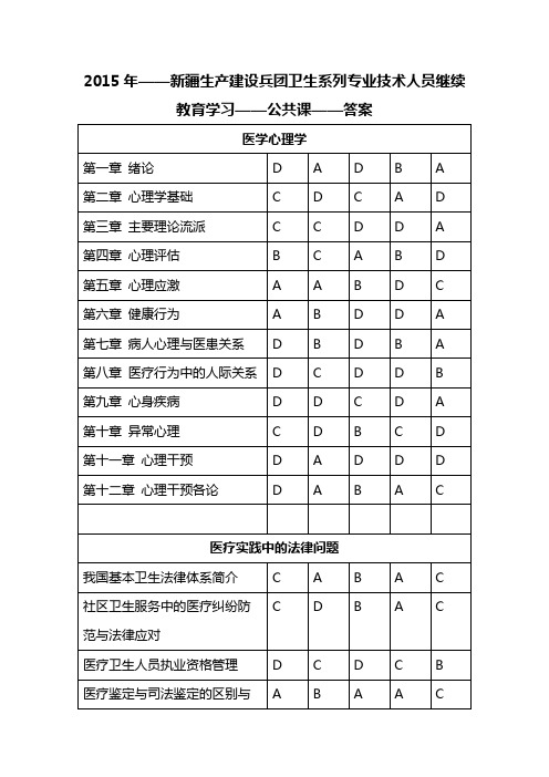 2015年——新疆生产建设兵团卫生系列专业技术人员继续教育学习——公共课——答案