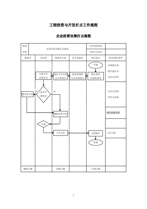 房地产企业管理流程图(全)