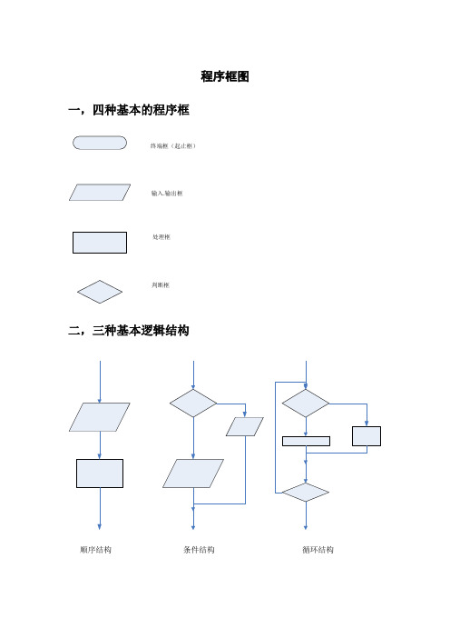 地平线教育--程序框图