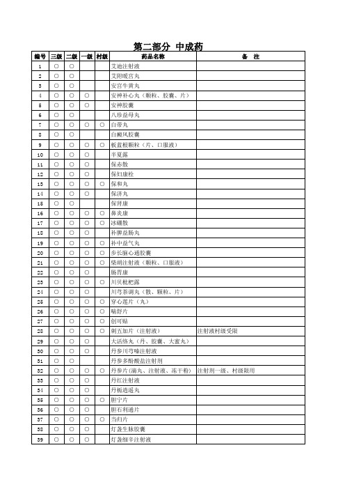 山东省新型农村合作医疗报销药物目录2010