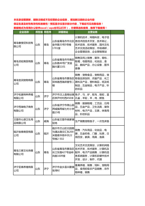 新版山东省宠物用品销售工商企业公司商家名录名单联系方式大全403家