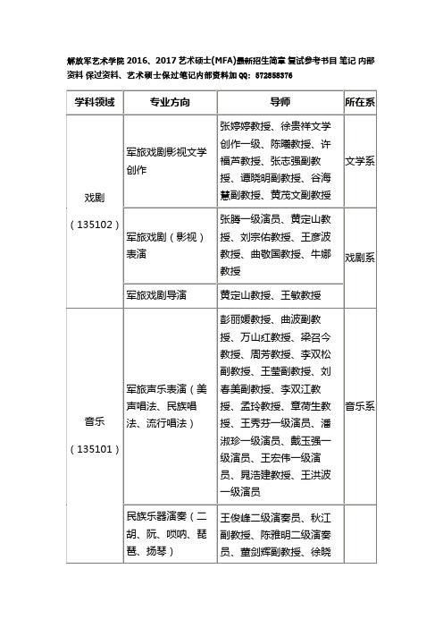 解放军艺术学院2016、2017艺术硕士(MFA)最新招生简章 复试参考书目 笔记 内部资料 保过资料.docx