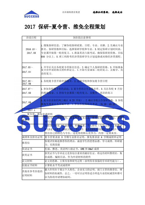 2017保研-夏令营推免全程策划
