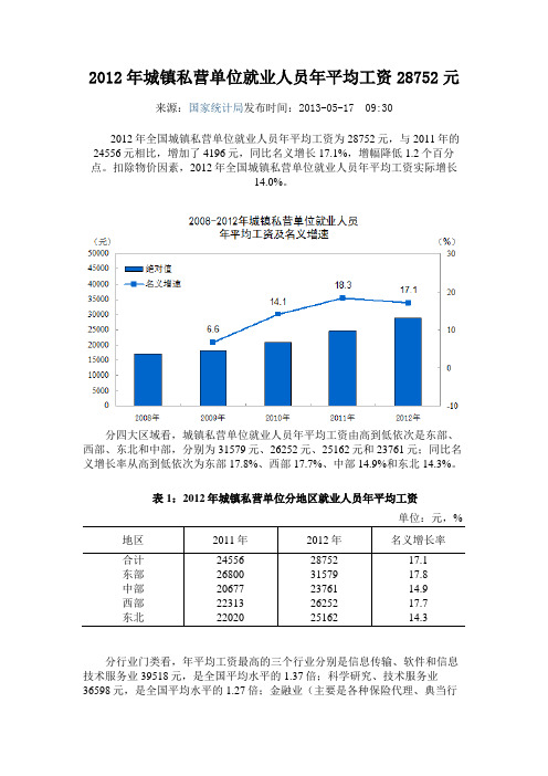2012年城镇私营单位就业人员年平均工资28752元