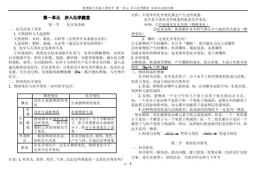 鲁教版九年级上册化学 第一单元 步入化学殿堂 知识点总结归纳