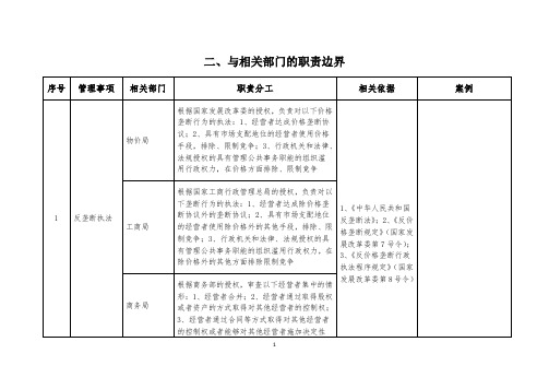 二、与相关部门的职责边界