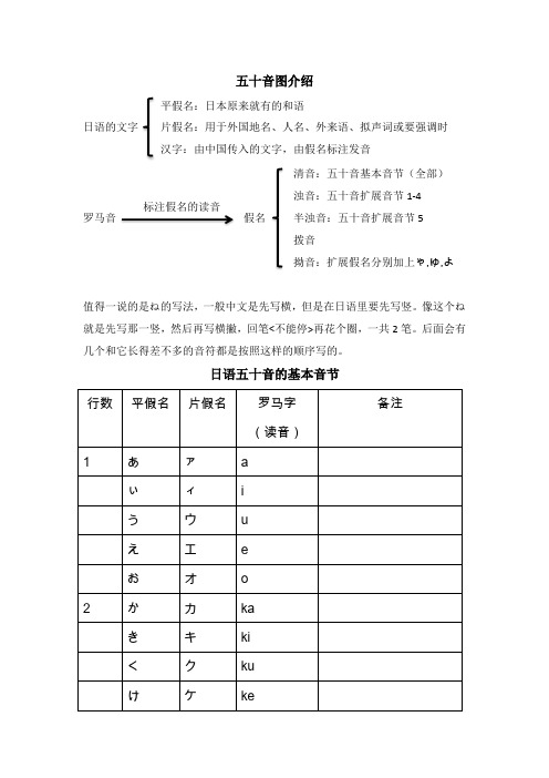 初级日语笔记