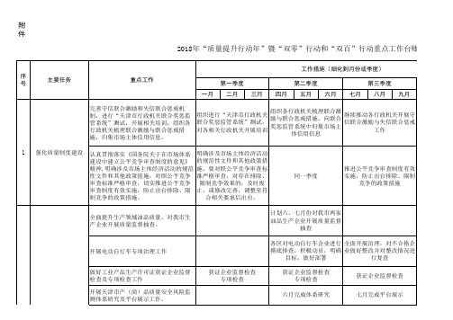 重点工作台账