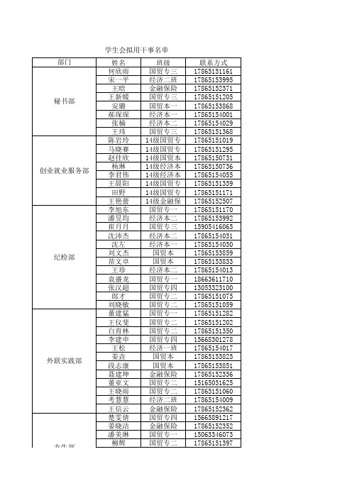 学生会拟录用纳新干事名单