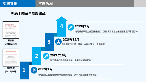 最新整理施工图审查制度改革政策解读.ppt