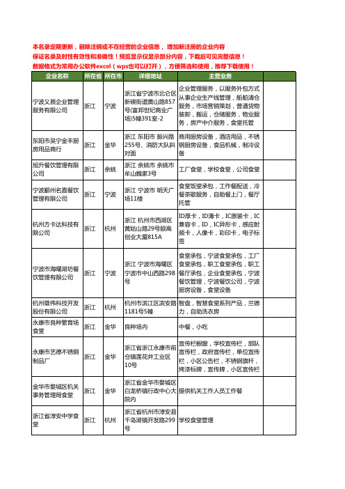 新版浙江省食堂工商企业公司商家名录名单联系方式大全177家